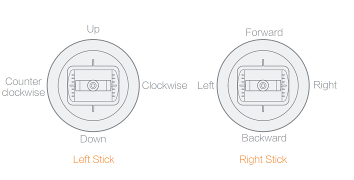 Change stick settings in the Mi Drone App